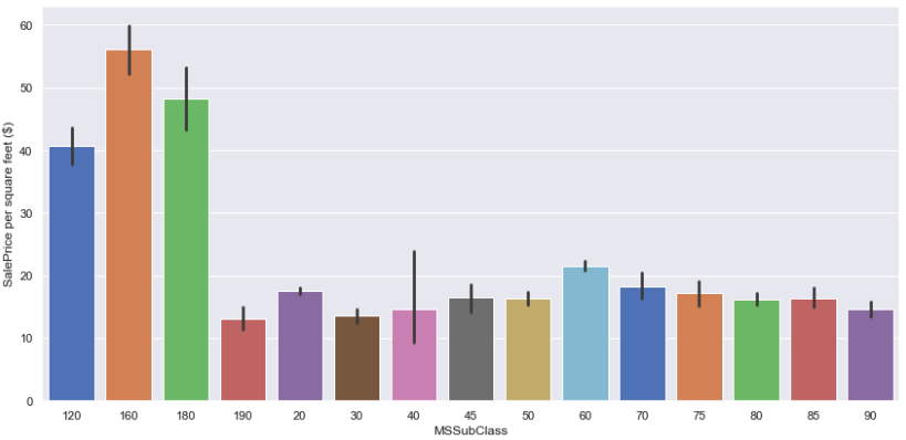 SalePrice_per_squareFeet vs. 1MSSubClass